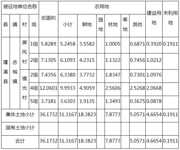 蓬溪各乡镇gdp_蓬溪中学学生照片