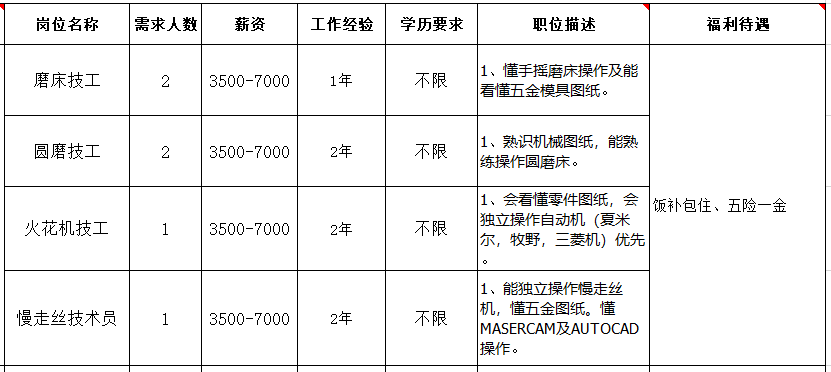 东莞黄江招聘_黄江邀您留莞过年,这些重点企业正在高薪招聘①(2)