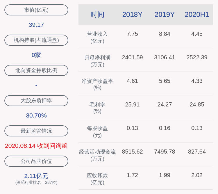医疗|乐心医疗：预计2020年前三季度净利润为5017.98万元~5770.67万元，同比增长100%~130%