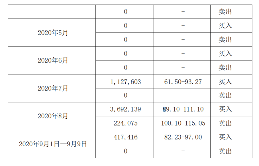 9月11日|科创板首例举牌花落铂力特，私募因何相中“3D打印”？