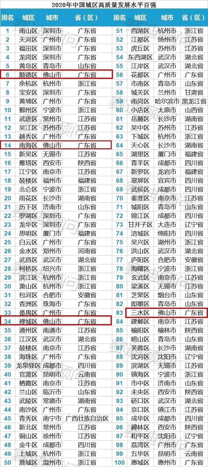 2020中国哪几个城市g_键盘分为哪几个区图解(3)