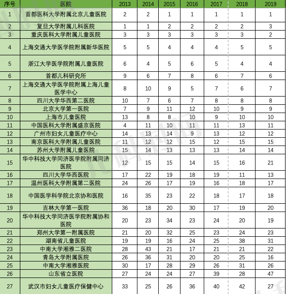 北京医院科室排名_医院科室排名(2)