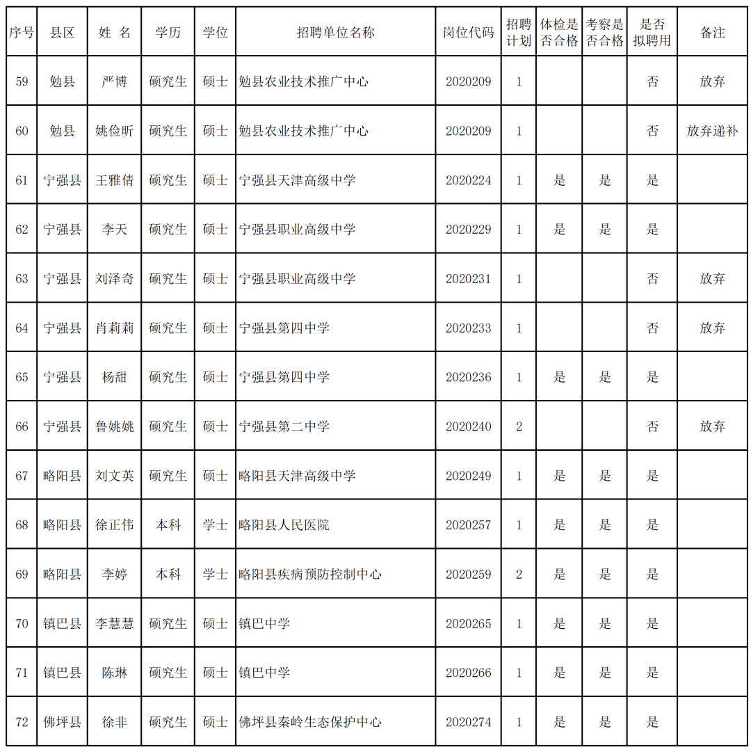 汉中市人口有多少_2019陕西省普通中学 三好学生 和 优秀学生干部 名单公布 共(2)