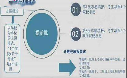 评价|高考||2020年山东省综合评价录取情况分析