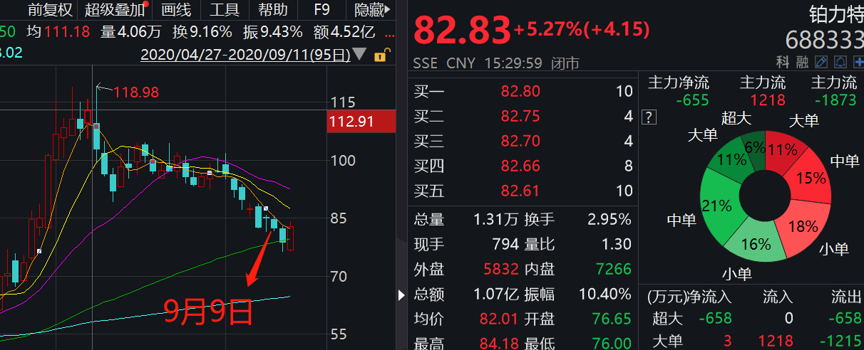 9月11日|科创板首例举牌花落铂力特，私募因何相中“3D打印”？