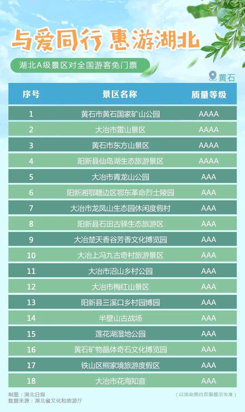 洛阳2020年8月景点排名a_2020年洛阳这些项目统统免费