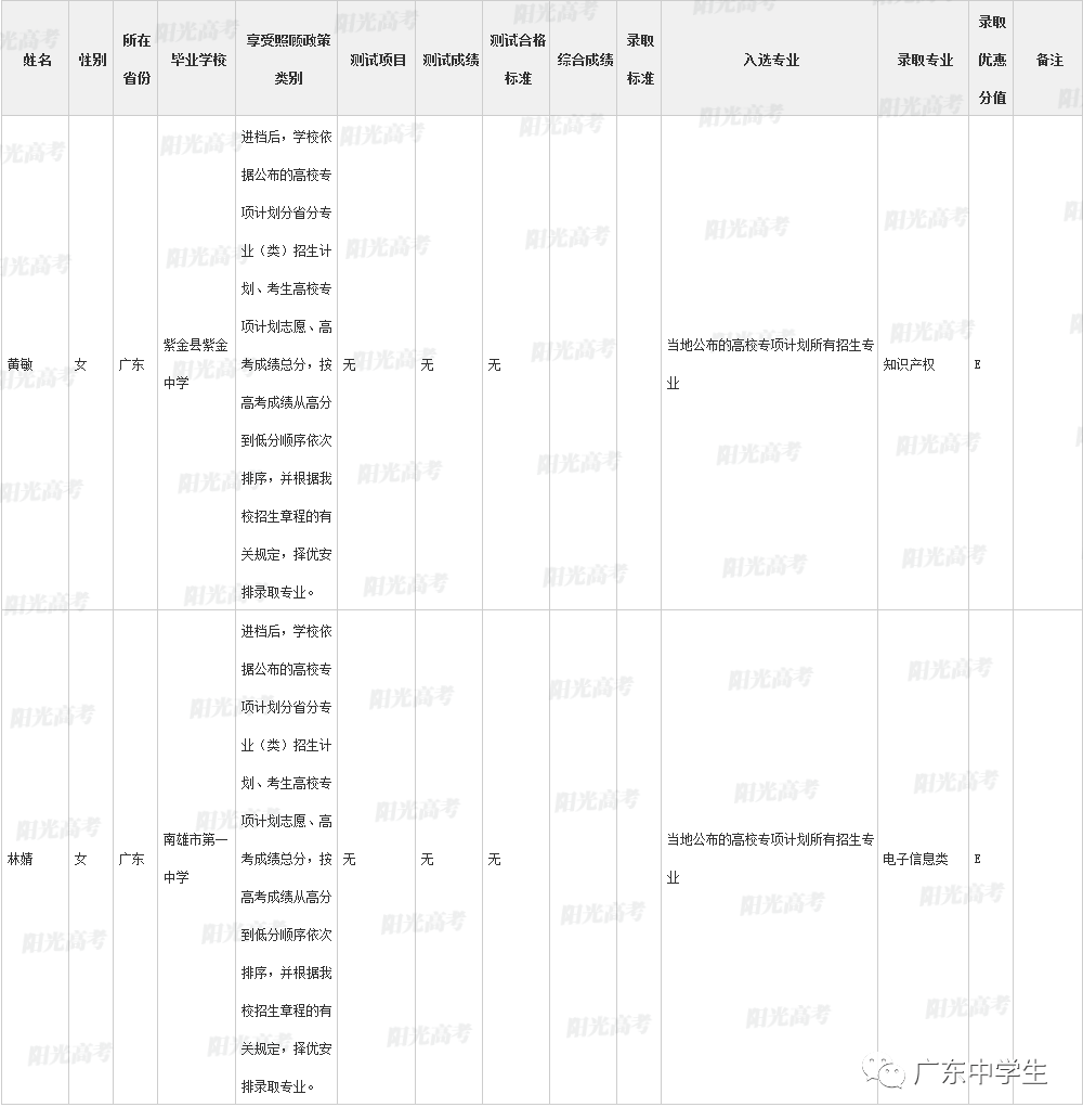 高校|广东99人降分上重本恭喜！高校专项计划各省录取名单全部公布