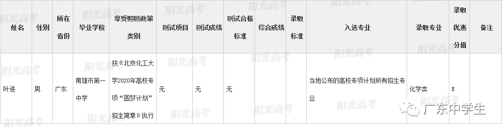 高校|广东99人降分上重本恭喜！高校专项计划各省录取名单全部公布