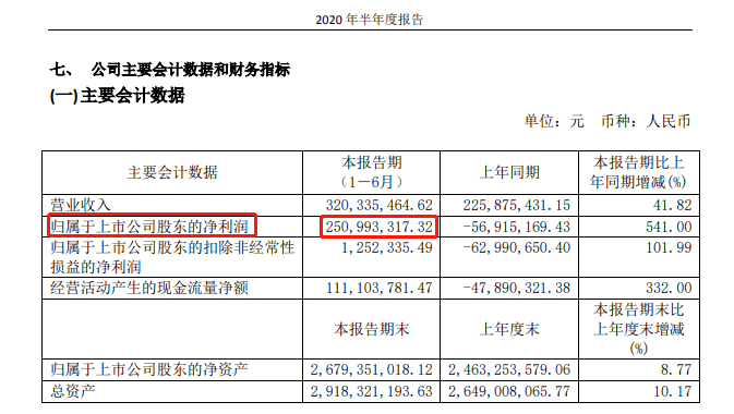 资金|刚刚回应！炒期货狂赚近8亿的A股“大神”，要“金盘洗手”了！