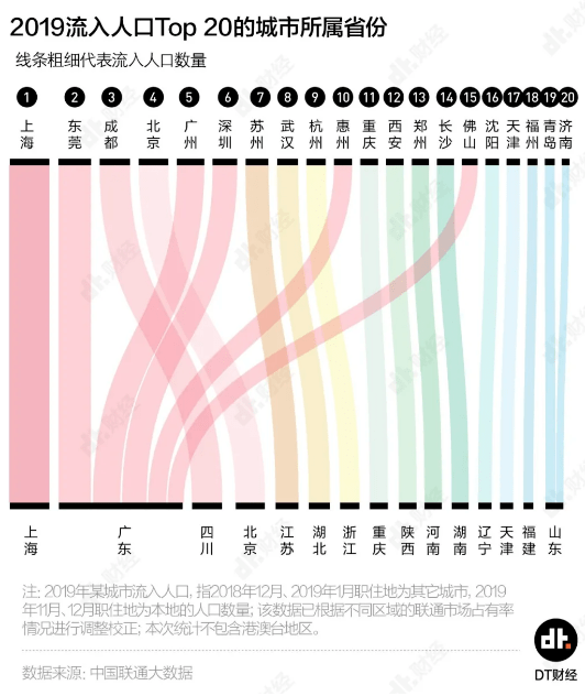 2020东莞外来人口_你所不知道的东莞(2)