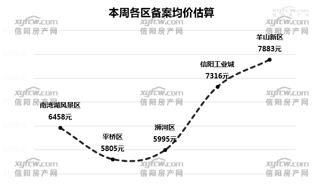 2020出生人口乐山信阳_信阳2020地铁规划图(2)