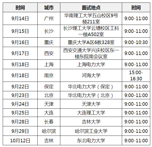 国家电网2021校园招聘公告发布！