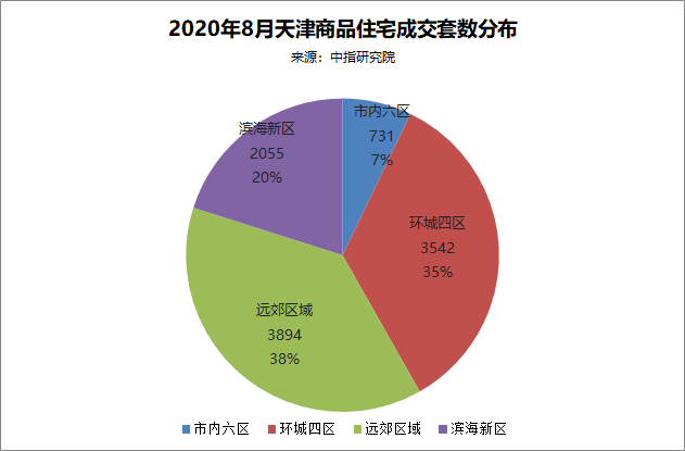 2021天津北辰gdp超津南区_搞死 刚需 政策对房价的作用有多大 天津这300多个小区说清了(2)