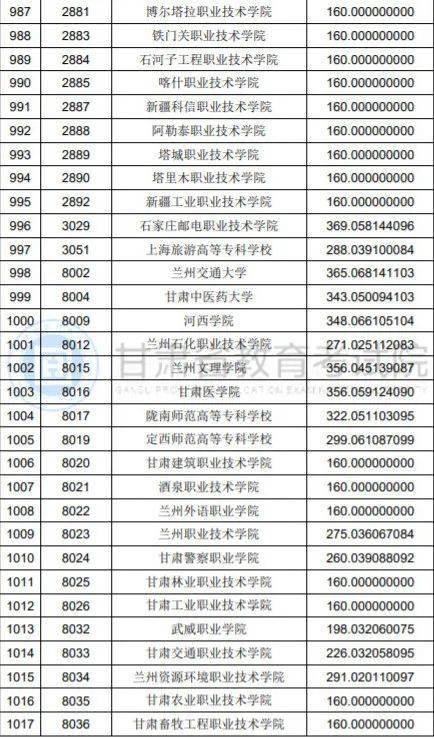 陕西省2020年上半年G_陕西省地图(2)