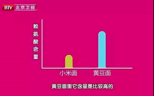 男女|300多万人的体检报告显示：无论男女，这7项都是长寿短板！预防有方别错过~