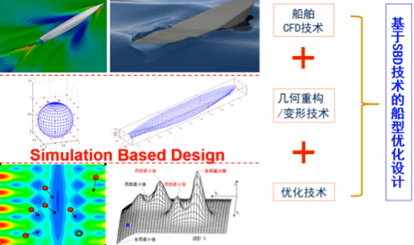 科学设计一般船的原理是什么_船帆是什么样子图片