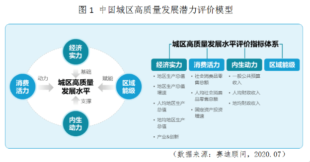 2020中国区人口排名_中国户籍人口排名