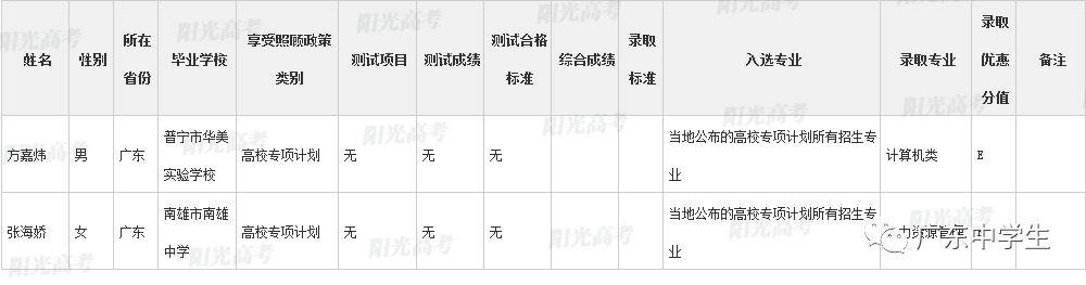 高校|广东99人降分上重本恭喜！高校专项计划各省录取名单全部公布