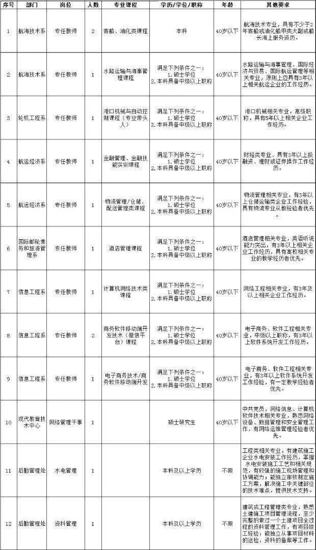 经济总量和管理人口 核定编制_人口普查(2)