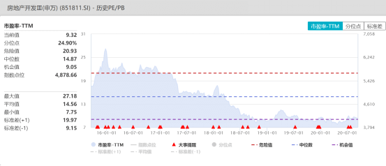 行业|白酒股总市值超地产+煤炭+钢铁+美的格力，净利为后者总和五分之一！背后推手是他们？