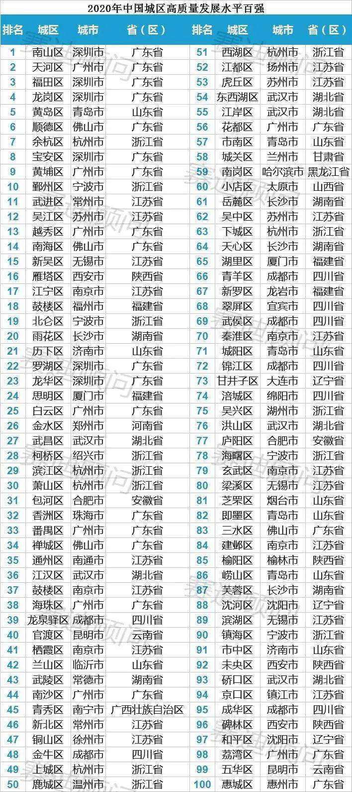 百强区人均_王者荣耀全国百强标(2)