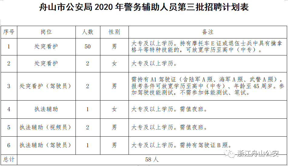 会计招聘58_济南58同城网招聘外贸会计招聘信息公布三(5)