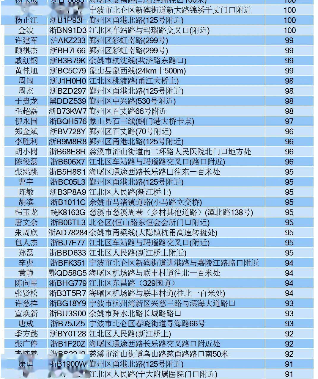 慈溪人口2020年_慈溪2020城市规划(3)