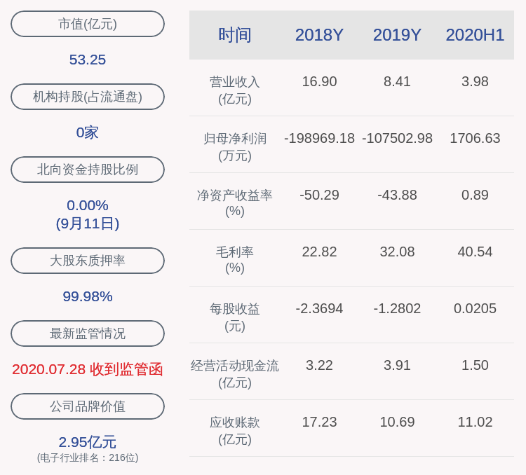 信息|珈伟新能：交易异动自查无未披露的重大信息，近3个交易日上涨21.2%