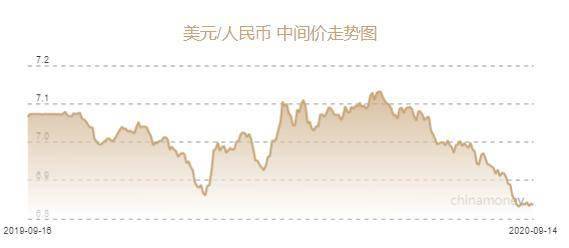 100港元兑人民币今天中间价 197fb95858f44393ad7bff90c8e4cee8.jpeg