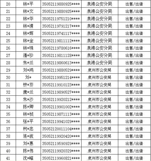 公安部人口报告_公安部人口数据统计图(3)