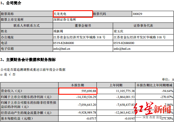 新材|纸质火车票退出，这家公司很受伤！创业板首批ST股来了，20%涨跌幅8万股东何去何从