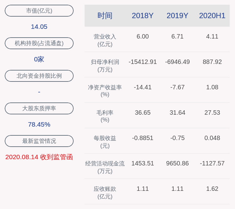 居留权|*ST麦趣：控股股东麦趣尔集团累计减持174万股，占比1%