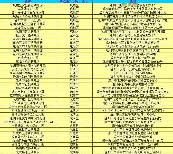 社区系统人口信息录入_人口老龄化(3)