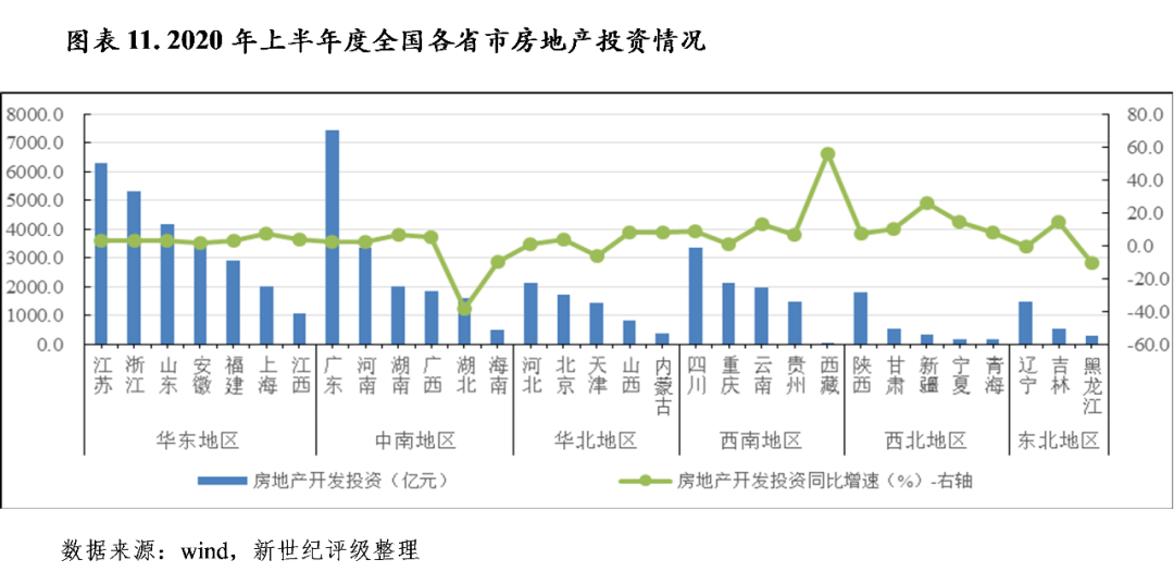 2020上半年全国各省g_全国各省地图