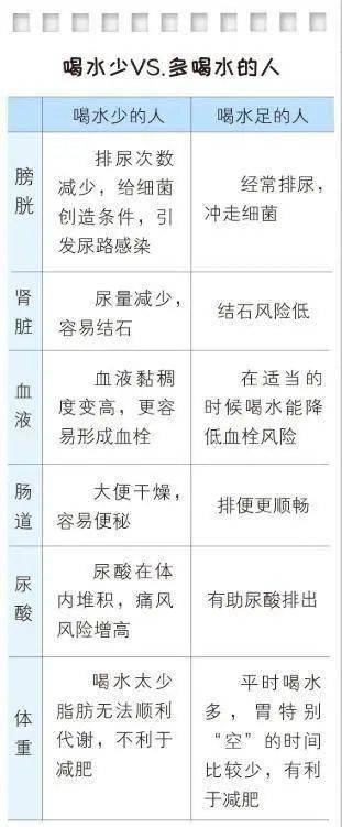 孩子|光喝水就好了吗？最快的方法是这个孩子嘴唇干燥爆皮出血