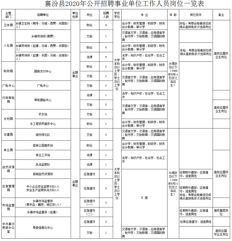 襄汾人口_襄汾最新人数统计出炉,你知道有多少人吗(2)