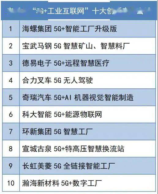 2020年全球制造业gdp_制造业 疫情之下的全球制造业(2)