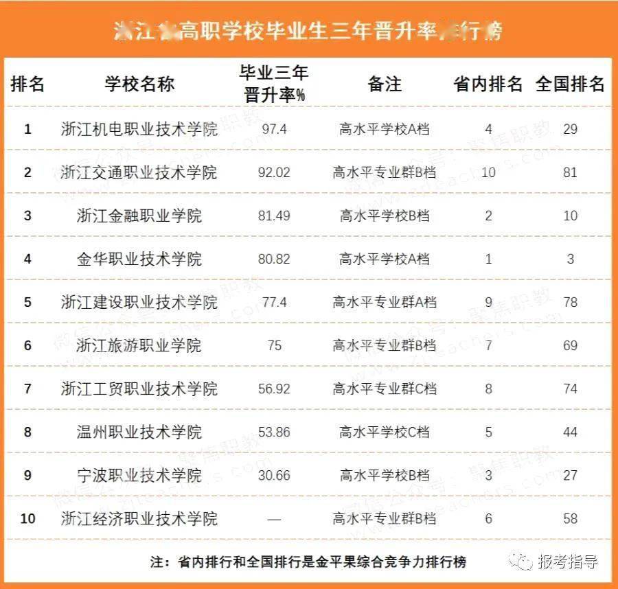 省职位排名_省公安厅职位排名(2)