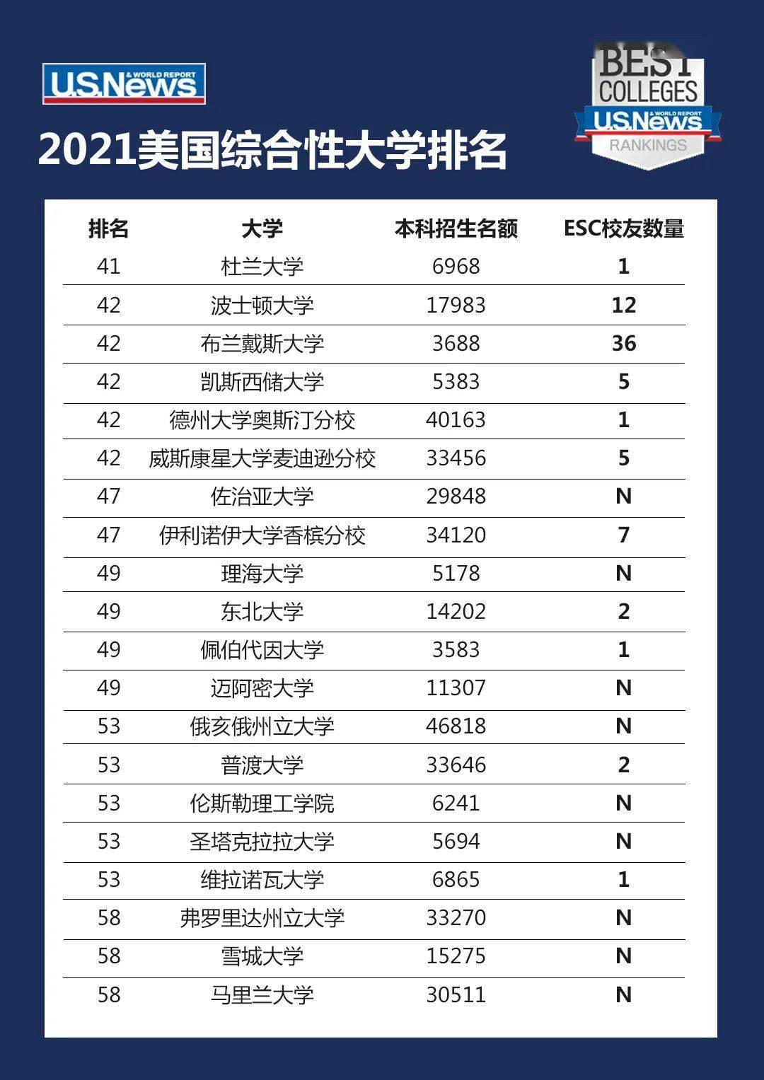 哥伦比亚排名_哥伦比亚大学(3)