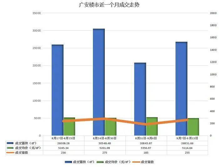 四川广安gdp2020_2020年四川经济运行情况分析 GDP同比增长3.8 图