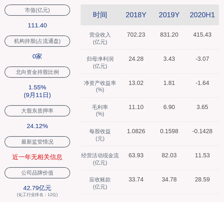 公司|中泰化学：聘任彭江玲为公司财务总监