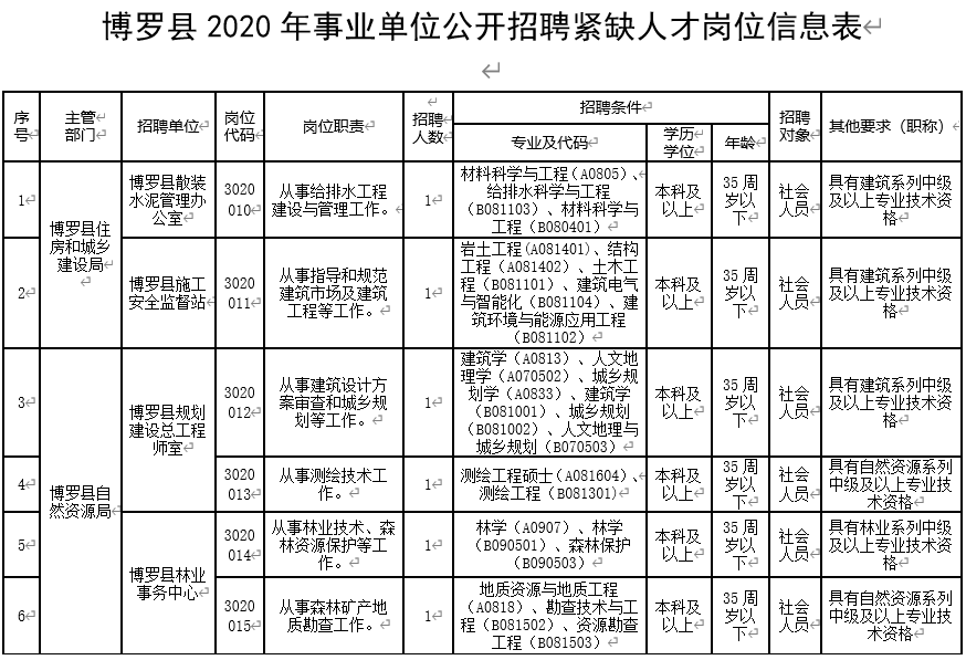 全国人口学历_这个证价值20多万,未来还将升值(3)