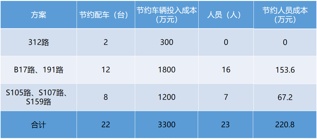 如何提高人均产能_怎么能让精子质量提高(2)