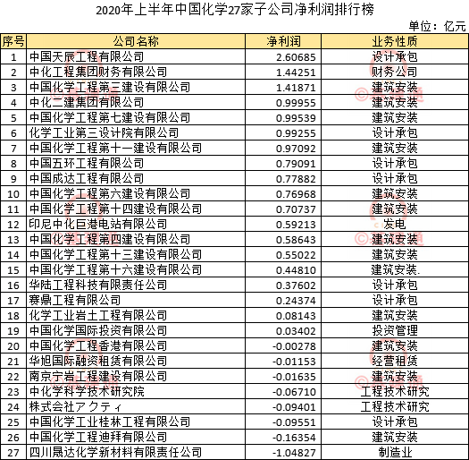 设计单位排名_基建单位中国排名(3)