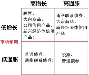 中国|【独家】全球最大对冲基金桥水推出第二只在岸私募产品：500万起投，首支产品业绩曝光