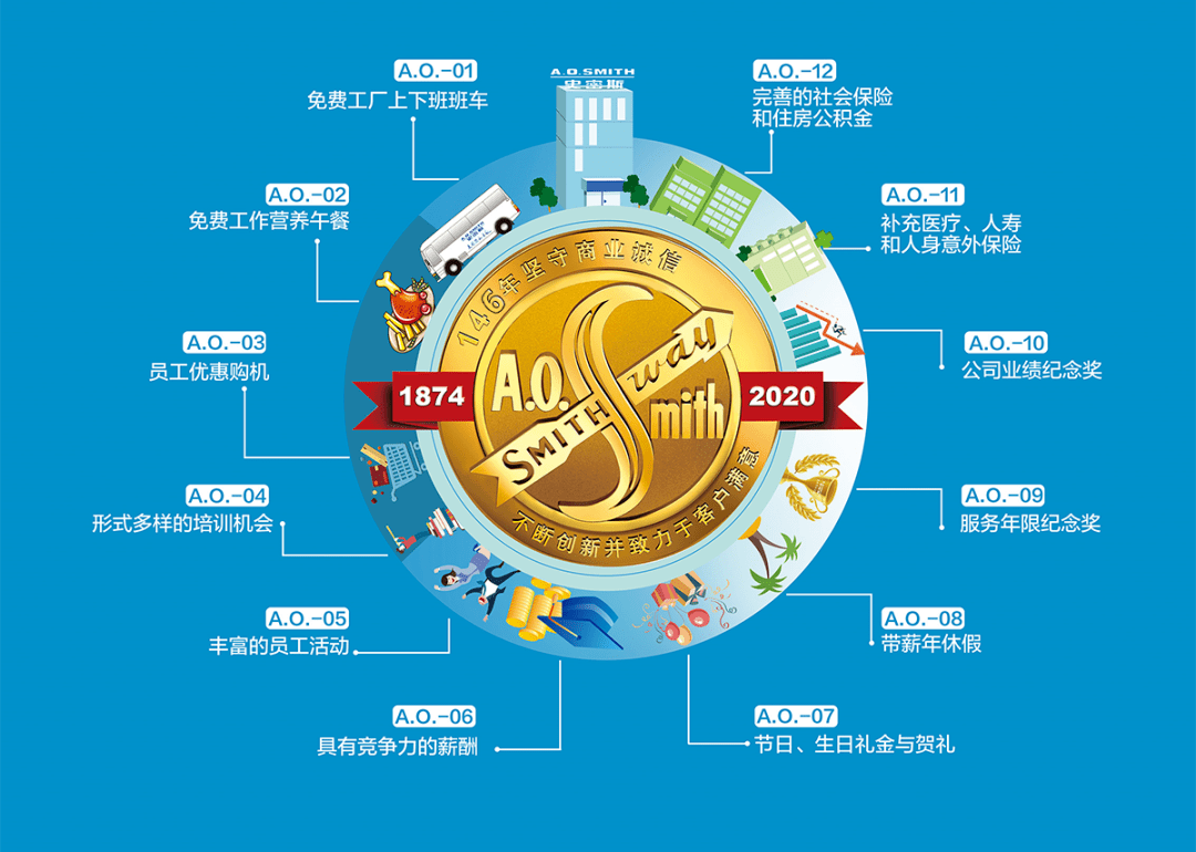 通海招聘信息_通海招聘启事 2018.12.5更新(2)