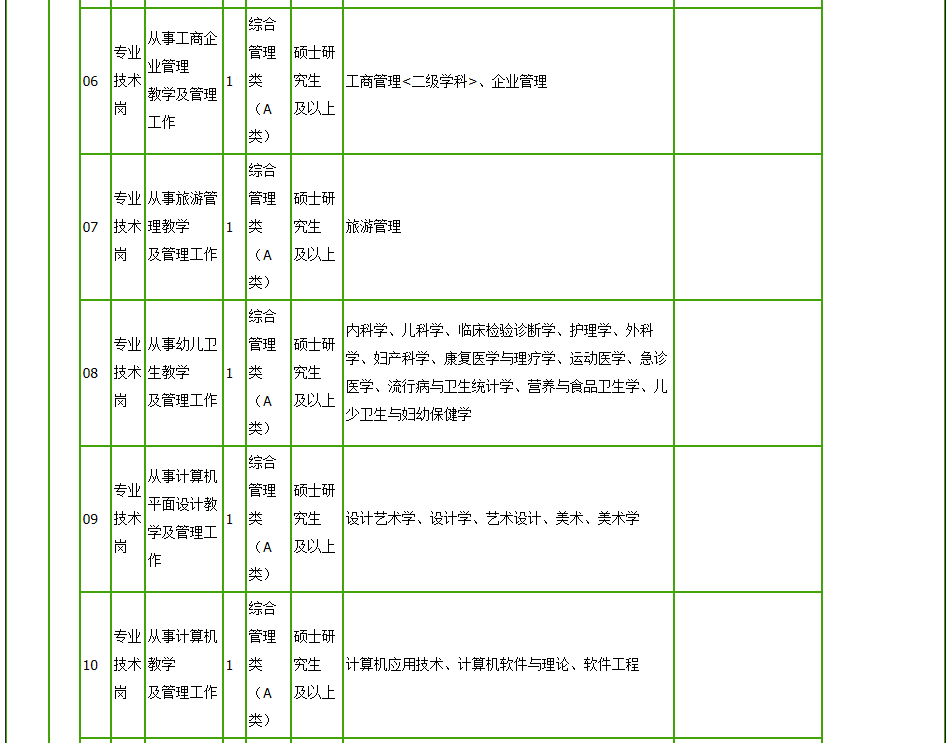 2020财政人口_河南财政金融学院