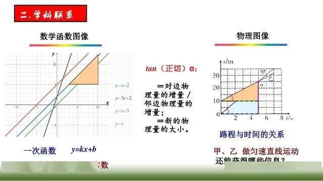 中考专题复习-初中物理图像专题复习