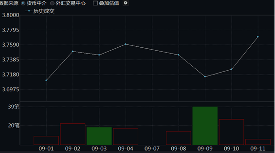 数据来源:wind 数据来源:qeubee 数据来源: quoteboard 数据来源