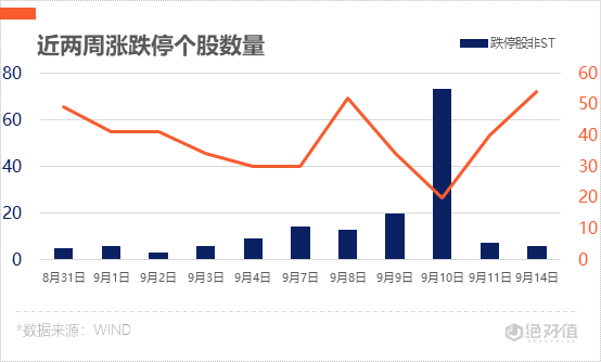市场|涨停复盘 | 创业板低价股卷土重来 第三代半导体成主流风口
